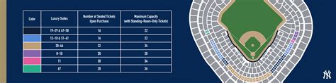 Yankee Stadium Box Seats