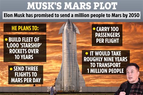 Elon Musk Vows To Build ‘internet Bridge To Mars Using Starlink Probes