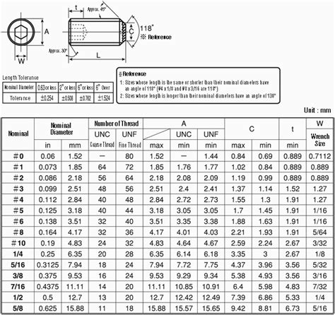 Set Screw Size Chart