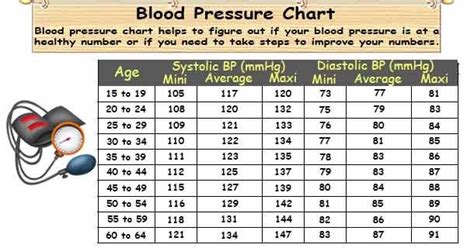 Blood Pressure Chart By Age And Gender William Wilkins