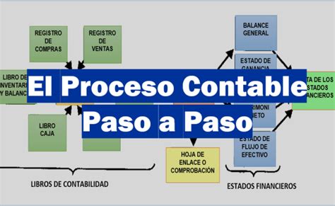 El Proceso Contable Paso A Paso Otosection