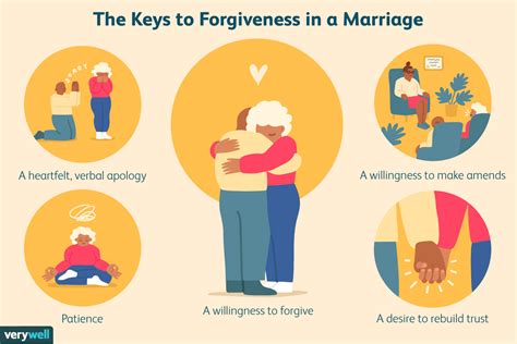 How To Forgive Your Spouse And Let Go