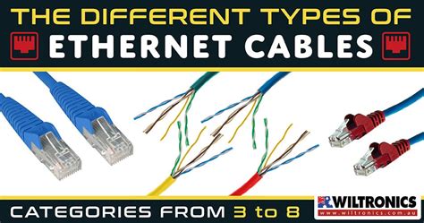 Ethernet Cable Types Explained Categories From To