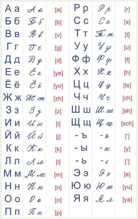 Russian Cursive Alphabet Chart