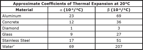 Coefficient Of Thermal Expansion Units All In One Photos My Xxx Hot Girl