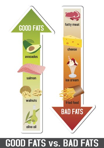 Trans Fatty Acids What Are The Good Fats Mcvitamins