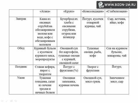 Рецепты диеты дюкана 1 этап Меню диеты Дюкана на неделю в фазе Атака, примерное и рецепты Меню диеты Дюкана на неделю в фазе Атака, примерное и рецепты Рецепты диеты дюкана 1 этап