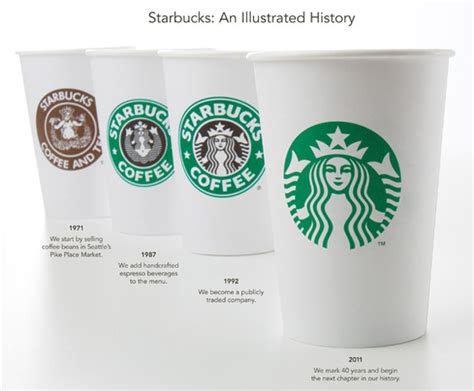 New Starbucks Logo Fact Is Not Truth