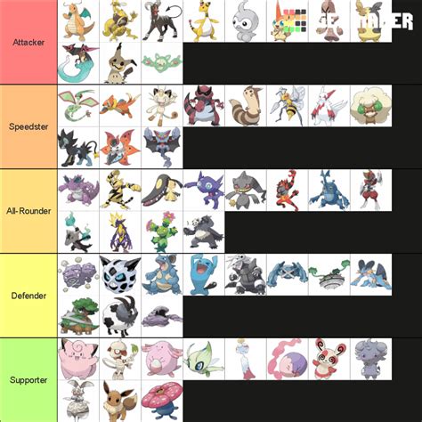 Pokemons That I Wish Would Come To Pokemon Unite Ideas For Fun R