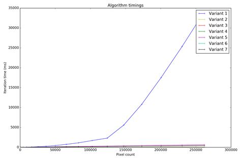 Python Convert Image To A String Of Pixel Values Itecnote