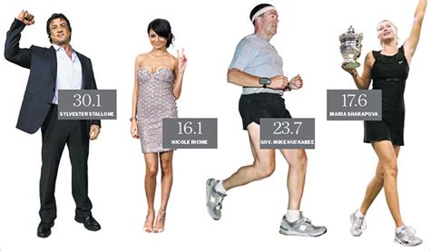 Calculate Your Body Mass Index Bmi