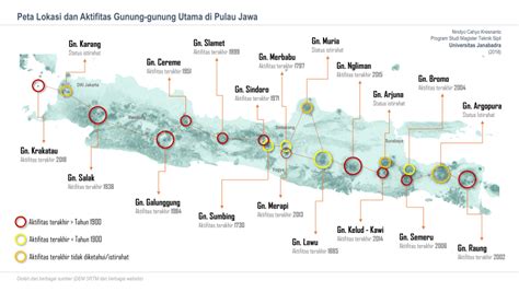 Pdf Peta Lokasi Dan Aktifitas Gunung Gunung Utama Di Pulau Jawa The