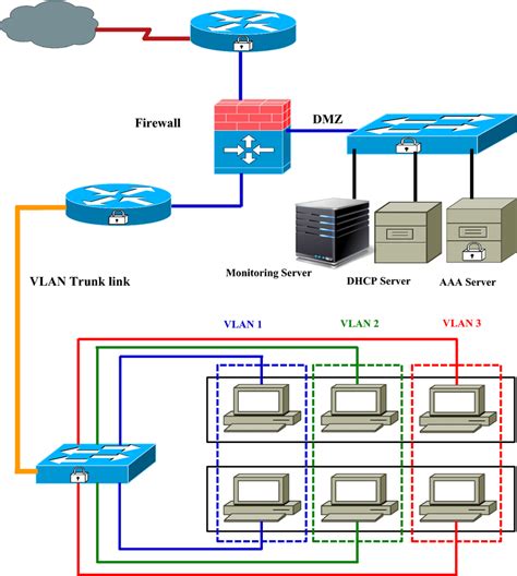 Structure Of Proposed Network Security Model Download Scientific Diagram