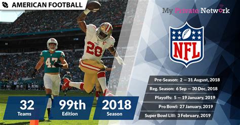 2018 19 Nfl Super Bowl Liii How To Watch Live Online