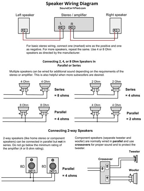 How To Read A Speaker Crossover Diagram Diy Speaker Building