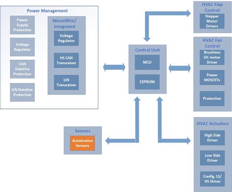 A Paradigm Shift In Automotive Pressure Sensing Renesas
