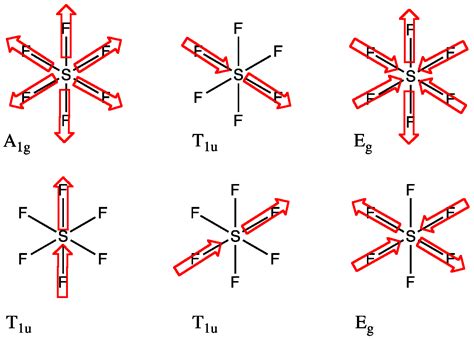 Sf6 Molecule