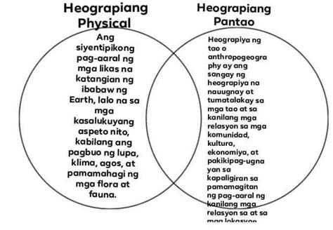 Gamit Ang Venn Diagram Ilarawan Ang Pagkakatulad At Pagkakaiba Ng
