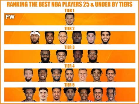 Ranked The Nba S Best Players Under New Arena Vrogue