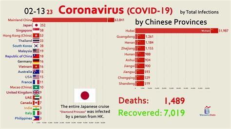 Understand and act in a rapidly changing world. (UPDATED Feb 14) The Spread of Coronavirus by Country ...