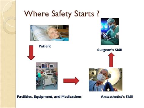 Safe Anaesthesia Practice Dr J Edward Johnson