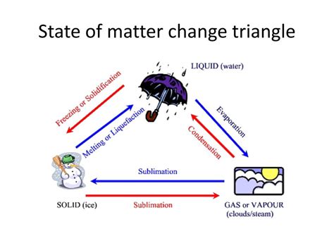 Ppt The Three States Of Matter Powerpoint Presentation Free Download Dcb