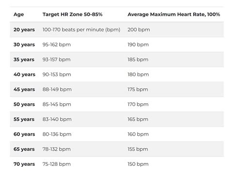 Heart Rate And Exercise Recommendations La Maison Health Fitness