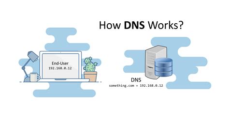 How Dns Works Domain Name System Digital Varys