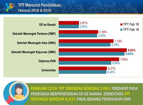Data Pengangguran Di Indonesia Tahun 2015 Riset