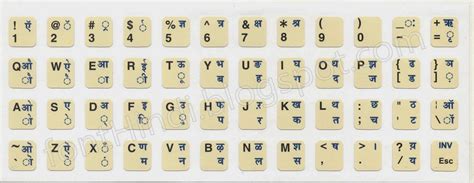 Keyboard Layout Beautiful Hindi Fonts