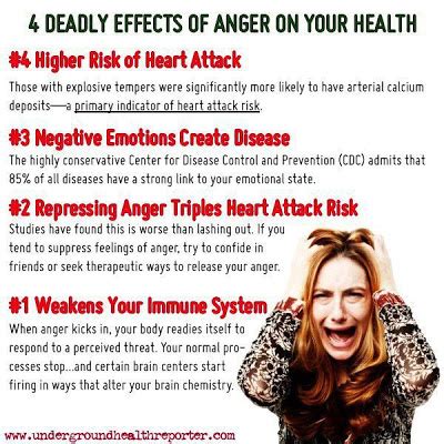 Joan allen in the upside of anger 18 august 2020 | filmexperience. Art2share: 4 Deadly Effects Of Anger On Your Health