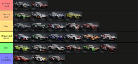 I Made A Tierlist For The Cars In Acc Get The Forks And Torches R
