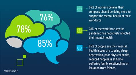 Addressing Mental Health In The Workplace Peoplescout Australia