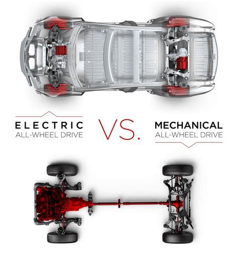 Tesla Electric Car Diagram