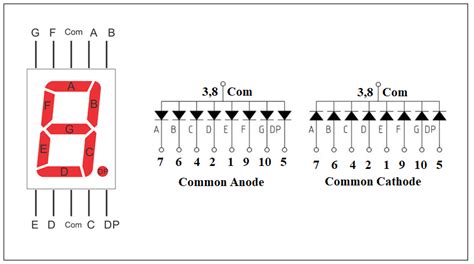 Common Anode And Cathode Segment Display Interfacing With Arduino