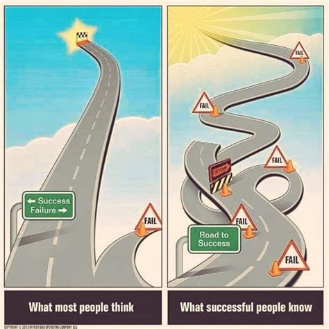 The Road To Success Is Made Up Of Many Detours