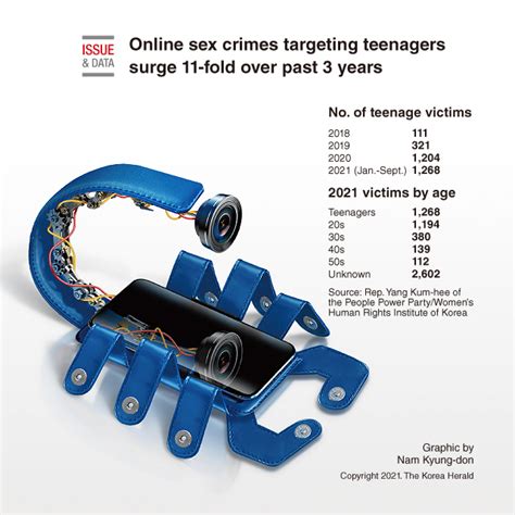 Graphic News Online Sex Crimes Targeting Teenagers Surge Elevenfold