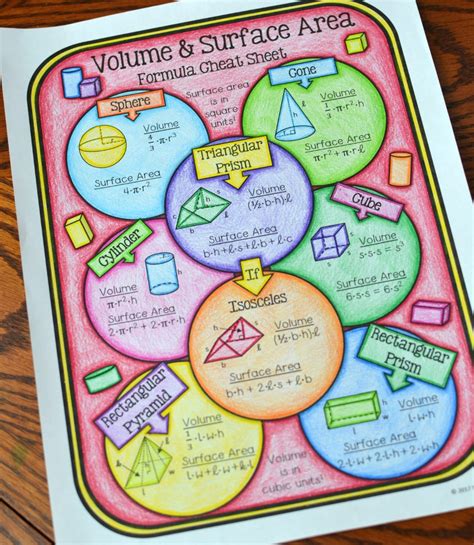Volume And Surface Area Cheat Sheet Freebie In 2020 Math