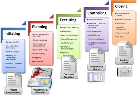 Program Management & Operations | Electrosoft