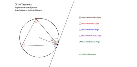 Circle Theorems Tangents Geogebra