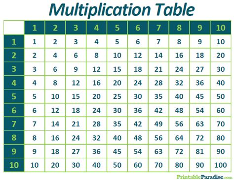 Multiplication Table Printable Multiplication Table P Vrogue Co