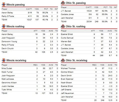 Ohio State Illinois 110114 Preview And Postgame