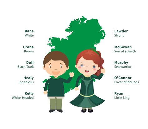 A History Of Irish Surnames Is Yours Here Ancestry Blog