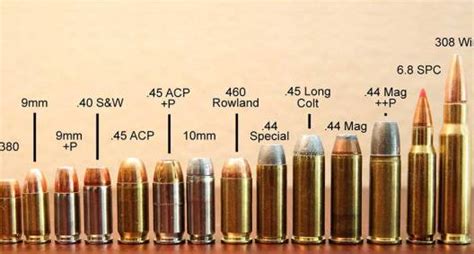 5 Pictures That Will Help You Explain The Difference Between Bullet