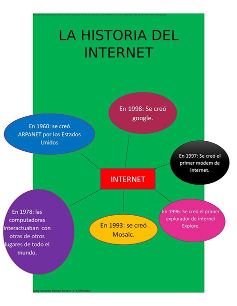 Calaméo Mapa Mental de la historia del internet