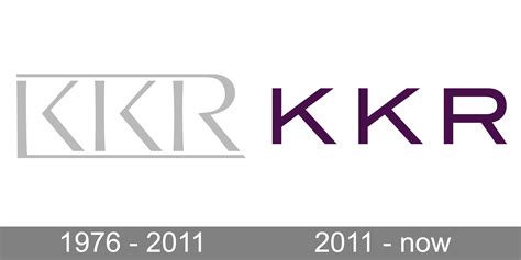 Kkr Logo And Symbol Meaning History Png Brand