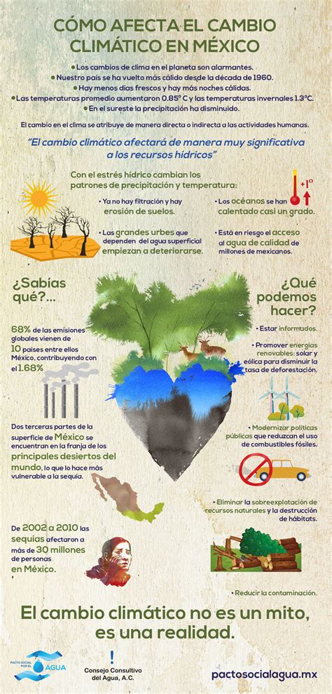 Como Afecta El Cambio Climático En México Infografía Mx