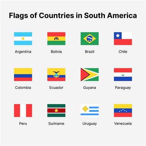 South America Countries Flags Flags Of Countries In South America