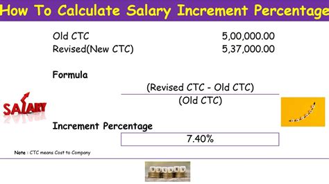 Salary Increment Percentage Calculation In Excel Salary Hike
