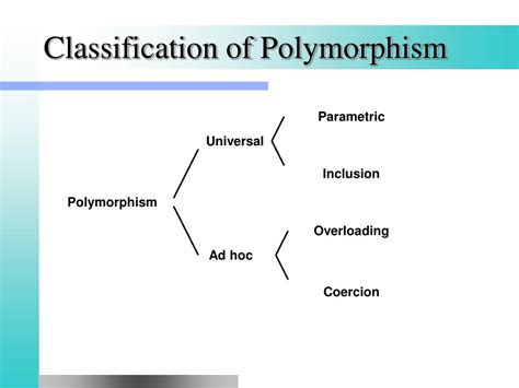 Ppt Polymorphism Powerpoint Presentation Free Download Id1803495